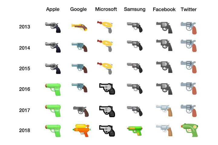 Google and Facebook Both Committed to Ditching the Pistol Emoji Earlier Today